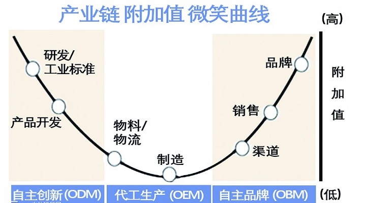 中國的“世界玩具工廠”地位是否尚穩(wěn)